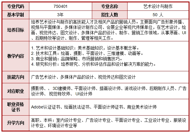 南平中職招生簡章丨南平市武夷旅游商貿(mào)學(xué)校2024年招生簡章