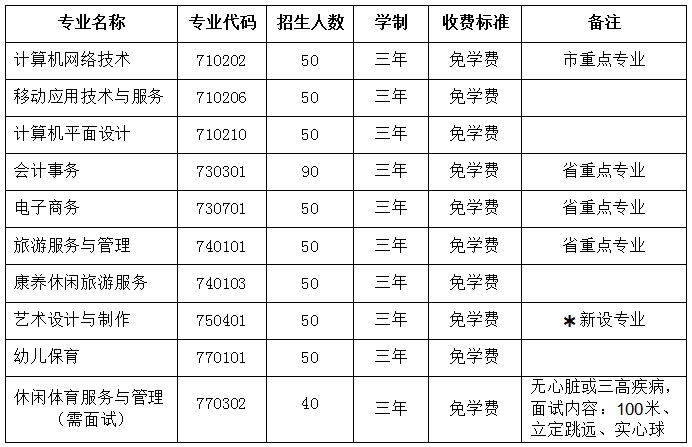 南平中職招生簡章丨南平市武夷旅游商貿(mào)學(xué)校2024年招生簡章