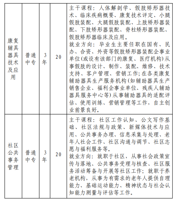 安徽省特殊教育中專學(xué)校