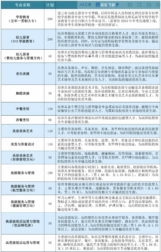 貴陽市女子職業(yè)學校