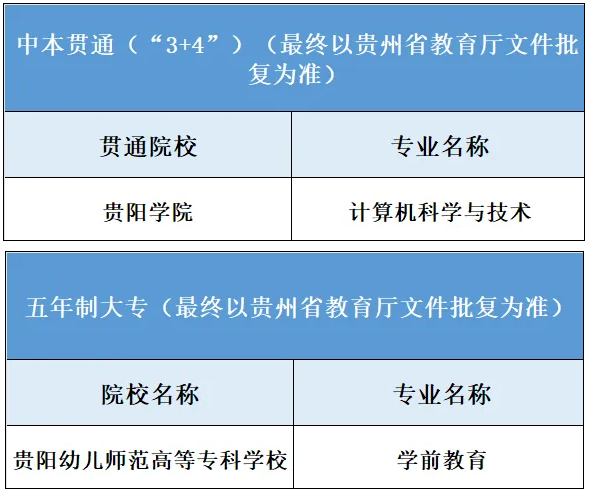 貴陽市經(jīng)濟(jì)貿(mào)易中等專業(yè)學(xué)校