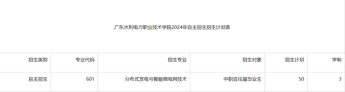 廣東水利電力職業(yè)技術(shù)學(xué)院2024年自主招生計(jì)劃