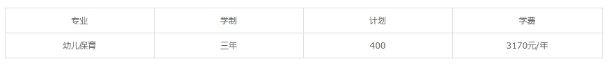 同學(xué)們大多對廣州市幼兒師范學(xué)校招生計劃相關(guān)常見問題情況不太了解，廣東中職中專網(wǎng)帶大家了解廣州市幼兒師范學(xué)校招生計劃相關(guān)常見問題。