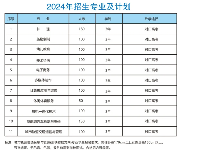 宿州市海峽技工學(xué)校
