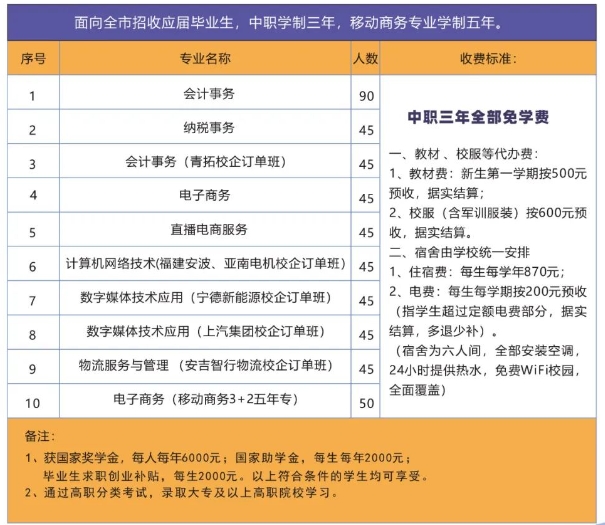 必看！福建寧德財(cái)經(jīng)學(xué)校2024年招生進(jìn)行中！