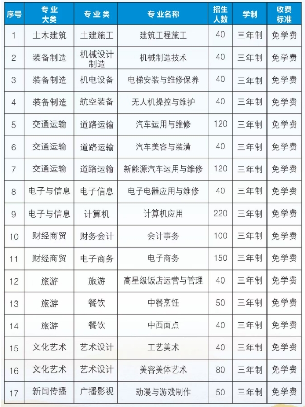 指南！福建省莆田科技職業(yè)技術(shù)學(xué)校2024年招生簡(jiǎn)章出爐！