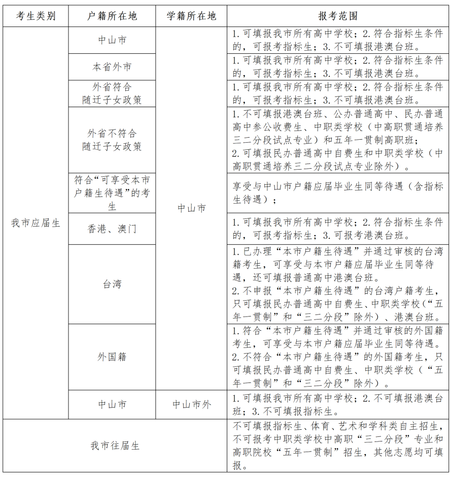 2024廣東省中山市中考詳細解讀
