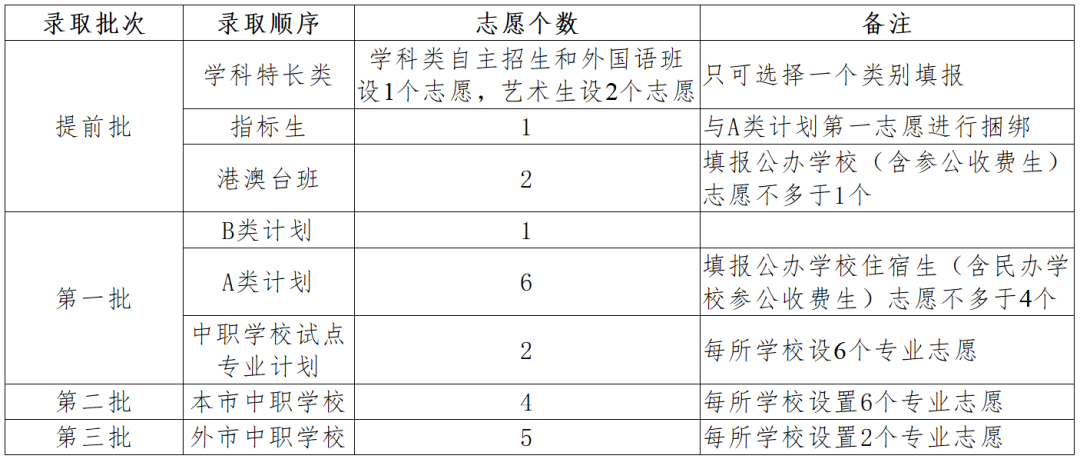 2024廣東省中山市中考詳細解讀
