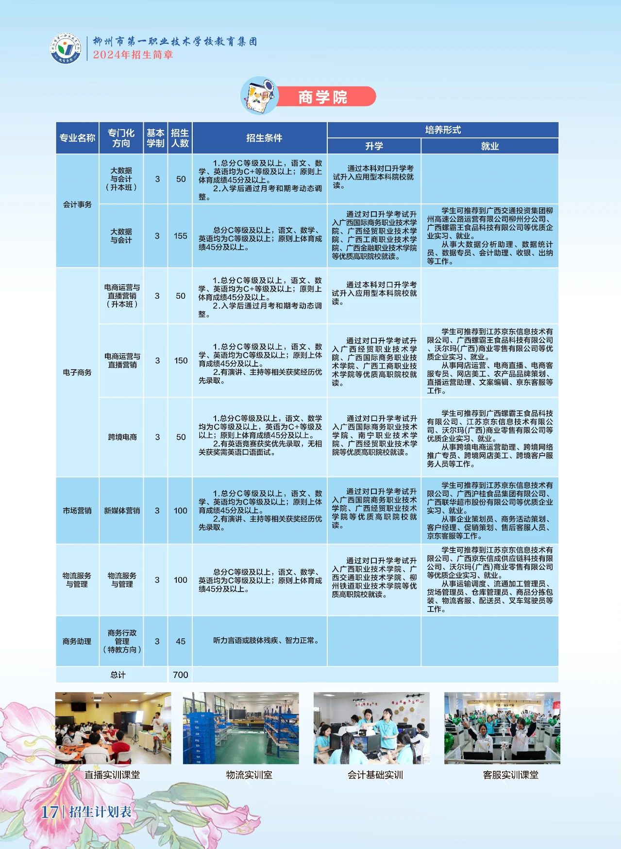 商學(xué)院招生計(jì)劃