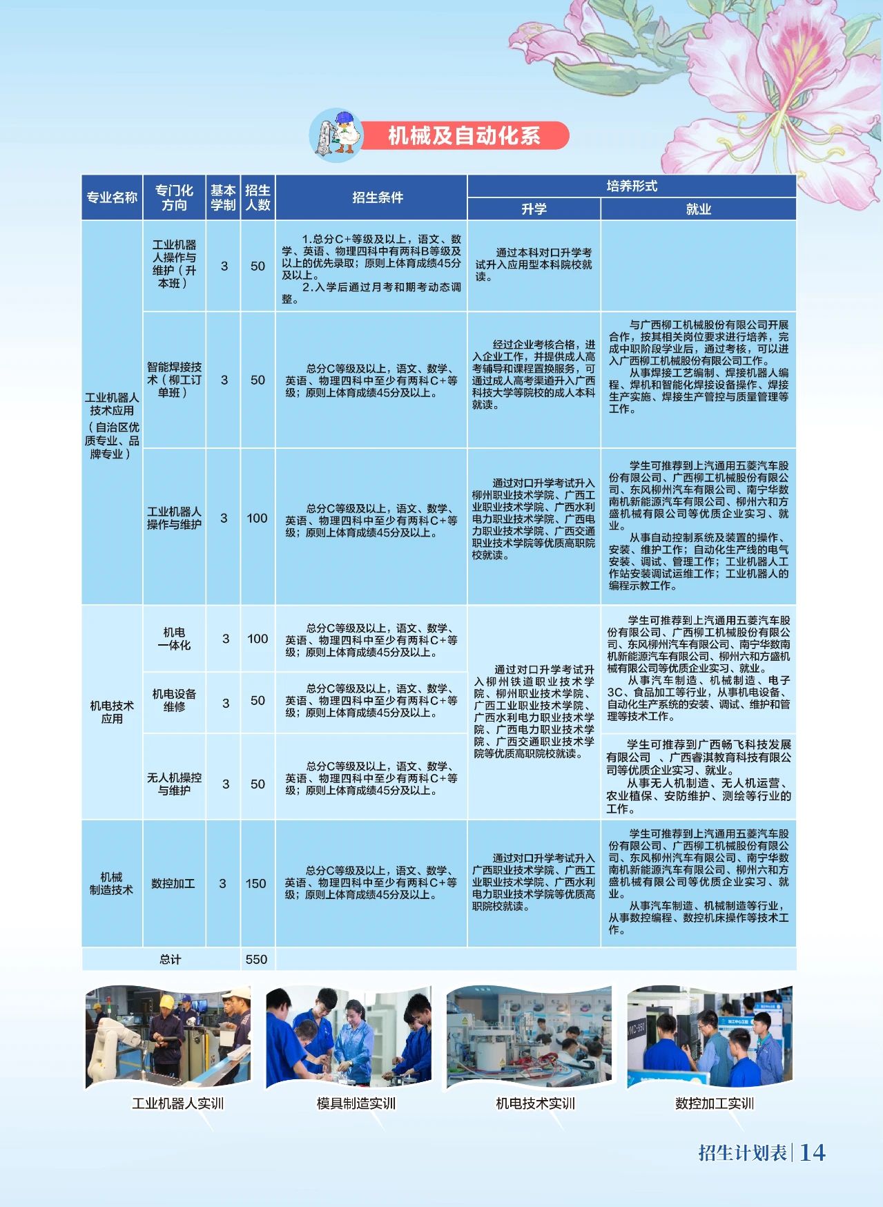 機(jī)械技術(shù)招生計(jì)劃