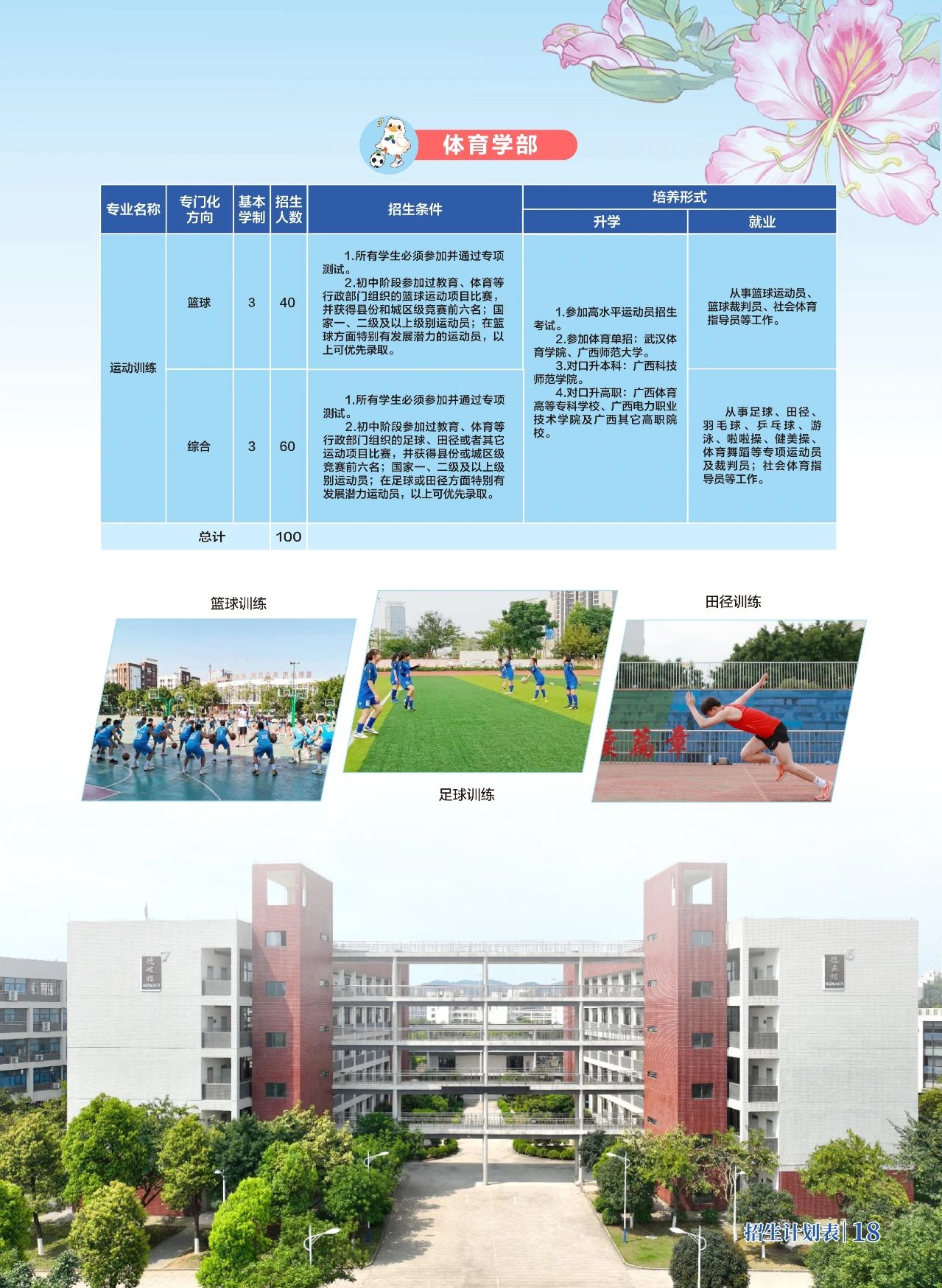 體育招生計(jì)劃
