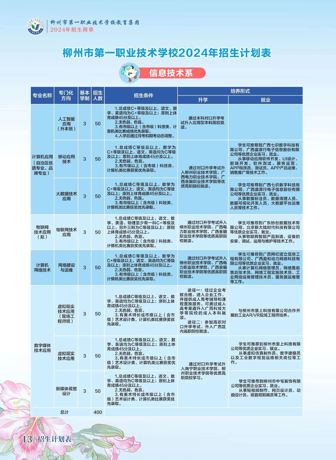 信息技術(shù)招生計(jì)劃