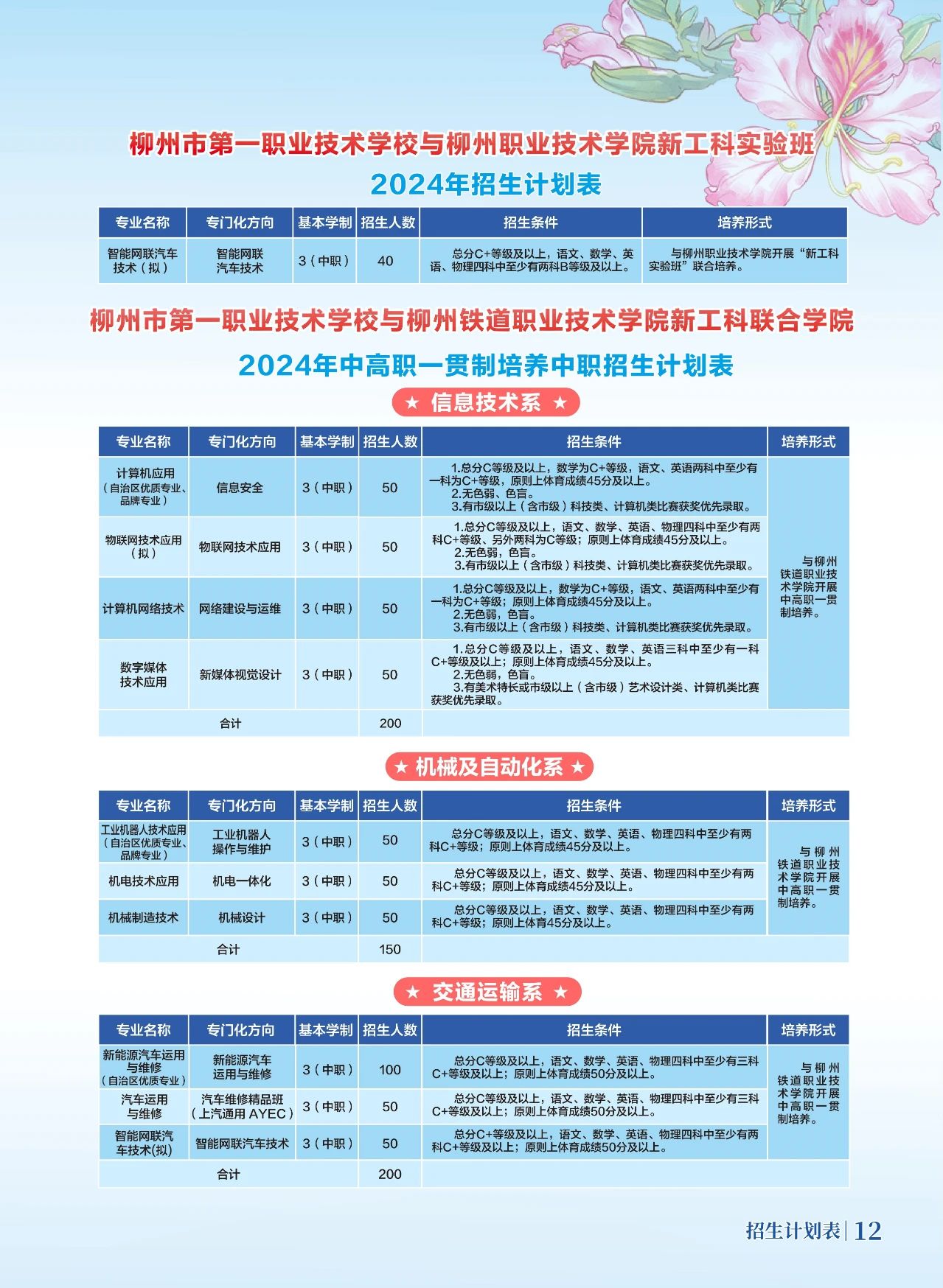 高職一貫招生計(jì)劃