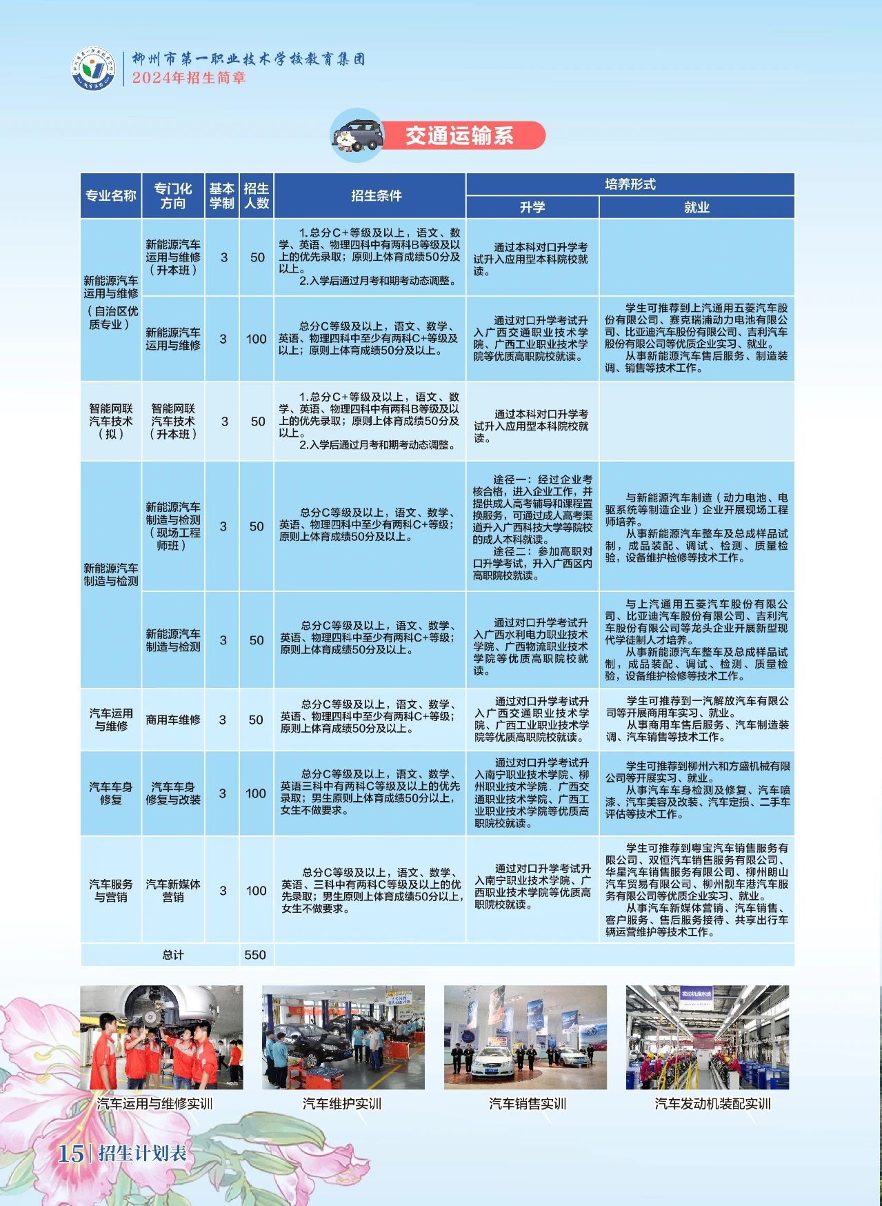 交通運(yùn)輸招生計(jì)劃