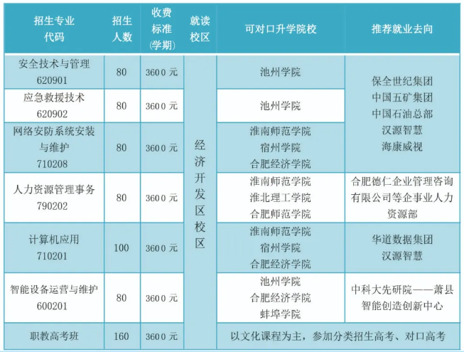 宿州航科中等專業(yè)學(xué)校