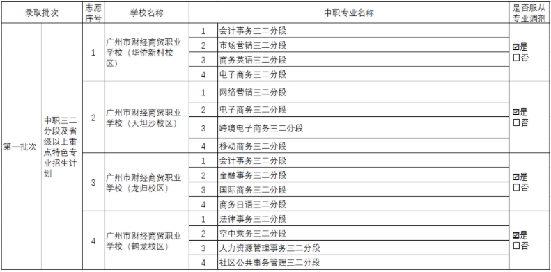 廣東中考志愿如何填報廣州市財經(jīng)商貿(mào)職業(yè)學校