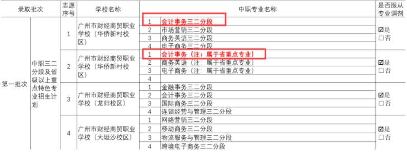 廣東中考志愿如何填報廣州市財經(jīng)商貿(mào)職業(yè)學校