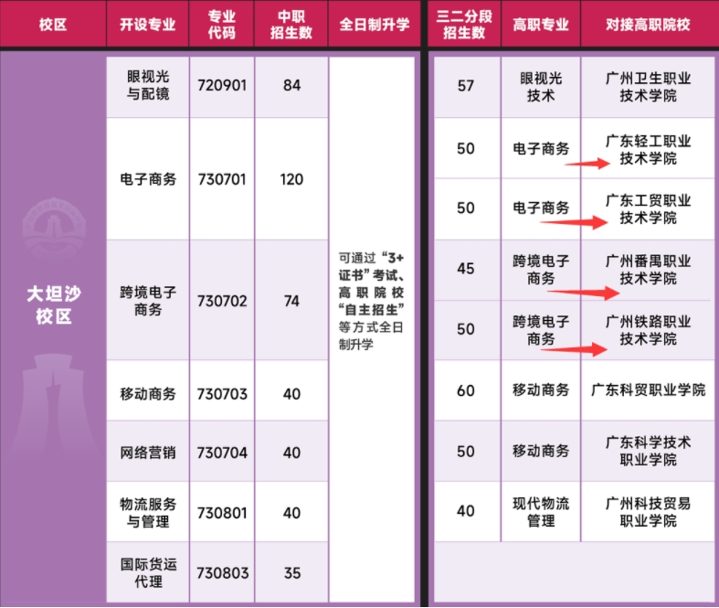 廣東中考志愿如何填報廣州市財經(jīng)商貿(mào)職業(yè)學校