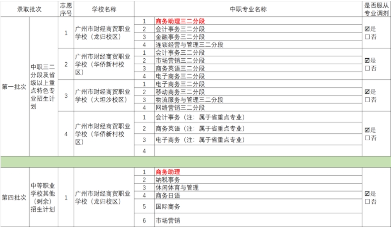 廣東中考志愿如何填報廣州市財經(jīng)商貿(mào)職業(yè)學校