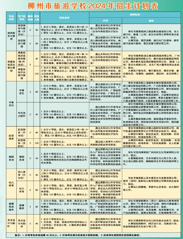 柳州市旅游學(xué)校