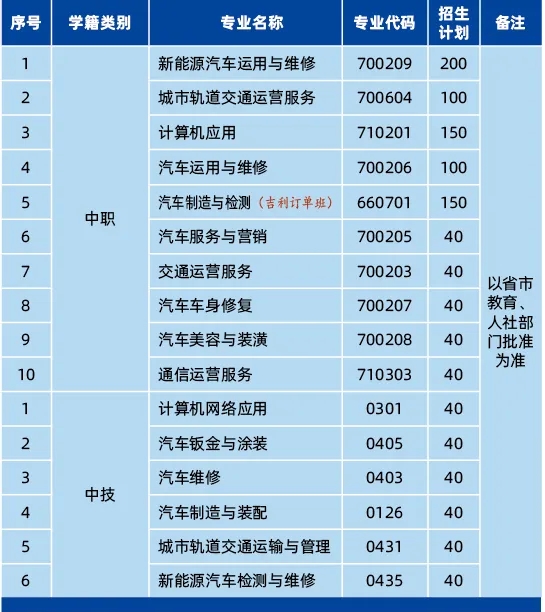 2024年專業(yè)設(shè)置及招生計劃