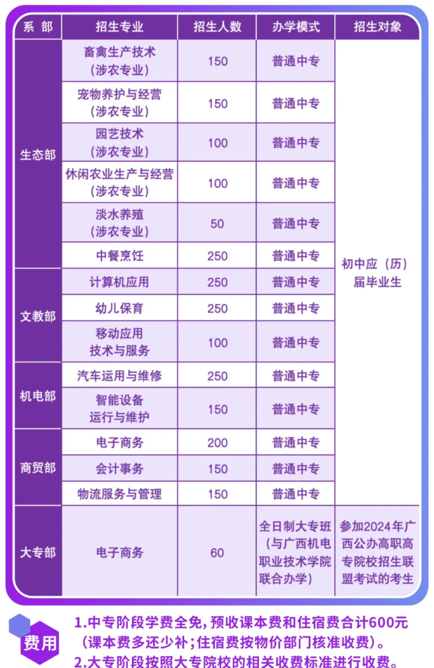 廣西梧州農(nóng)業(yè)學(xué)校