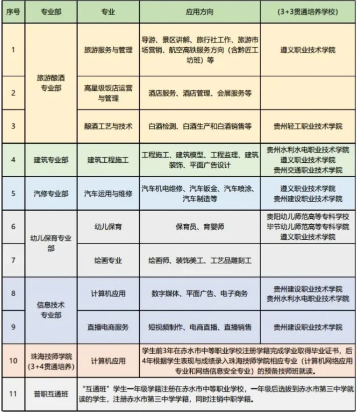 專業(yè)設(shè)置