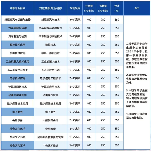 安徽電氣工程學(xué)校