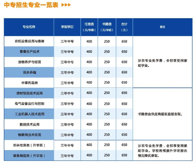 安徽電氣工程學(xué)校