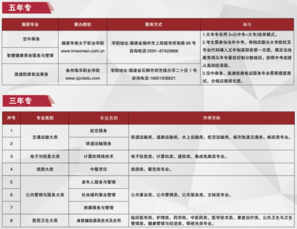 最新！2024年福建省民政學(xué)校招生簡(jiǎn)章已發(fā)布！