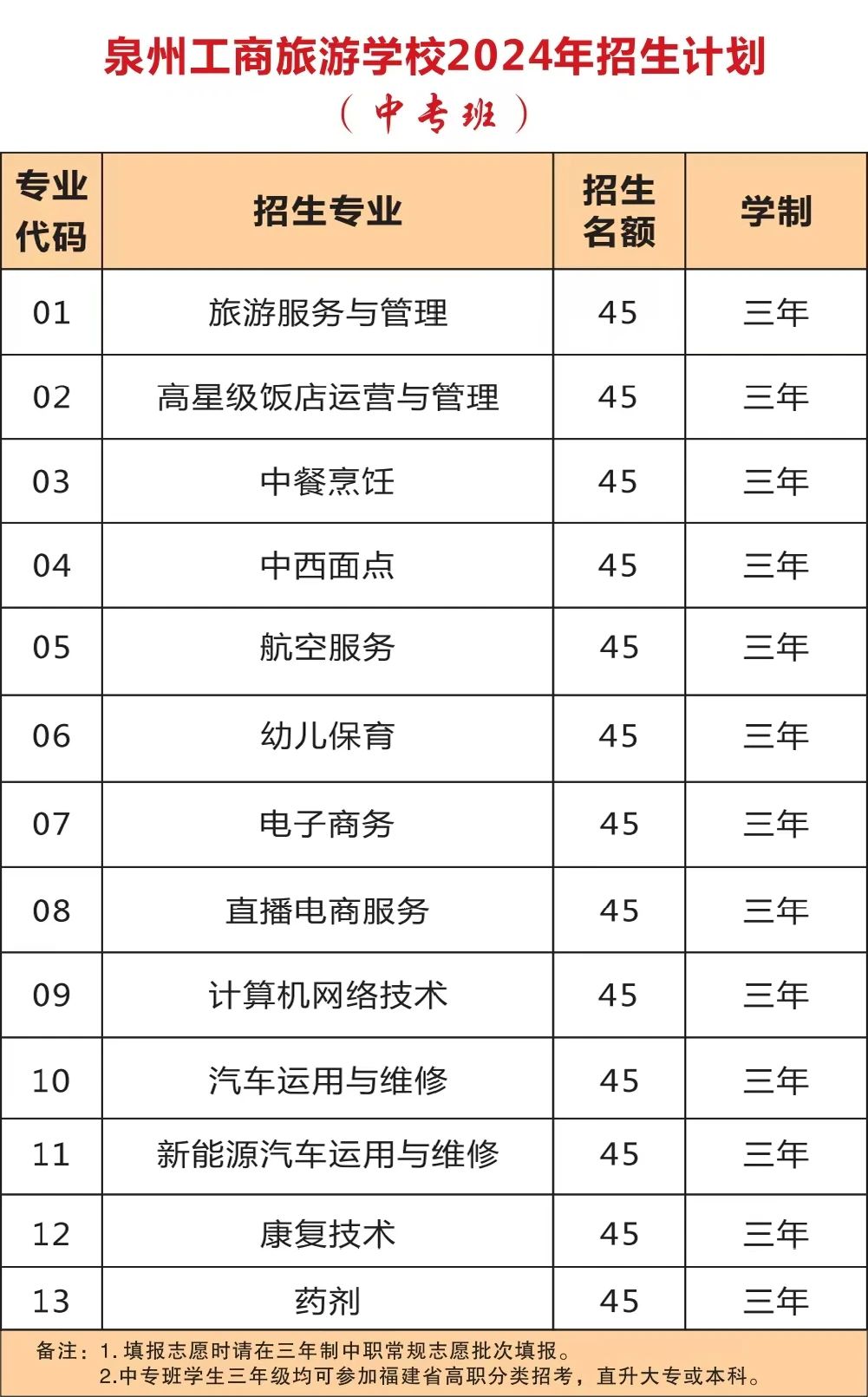 泉州工商旅游學(xué)校