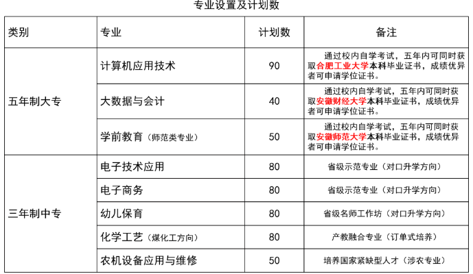 淮南聯(lián)合大學(xué)