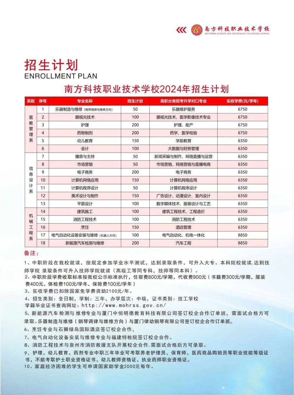 泉州技校丨泉州市南方科技職業(yè)技術(shù)學(xué)校2024年招生簡章