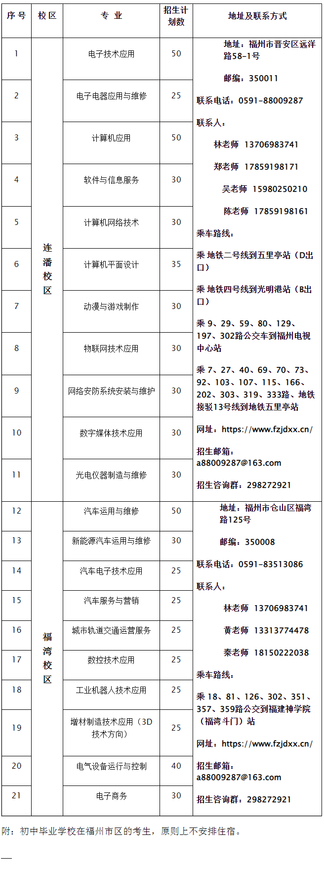 福州中職中專網(wǎng)為您提供更多福州中專的最新資訊。福州機(jī)電工程職業(yè)技術(shù)學(xué)校2024年三年制中專招生計(jì)劃已經(jīng)公布，為廣大有意報(bào)考該學(xué)院的學(xué)生提供了全面的招生信息。本文將詳細(xì)介紹該學(xué)院的招生信息。