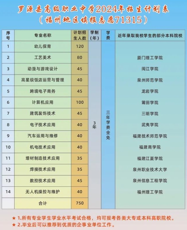 揭曉！福建省羅源縣高級職業(yè)中學(xué)2024年招生計劃表大公開！
