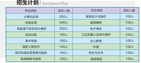 阜陽(yáng)科創(chuàng)技工學(xué)校