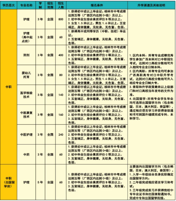 桂林市衛(wèi)生學(xué)校