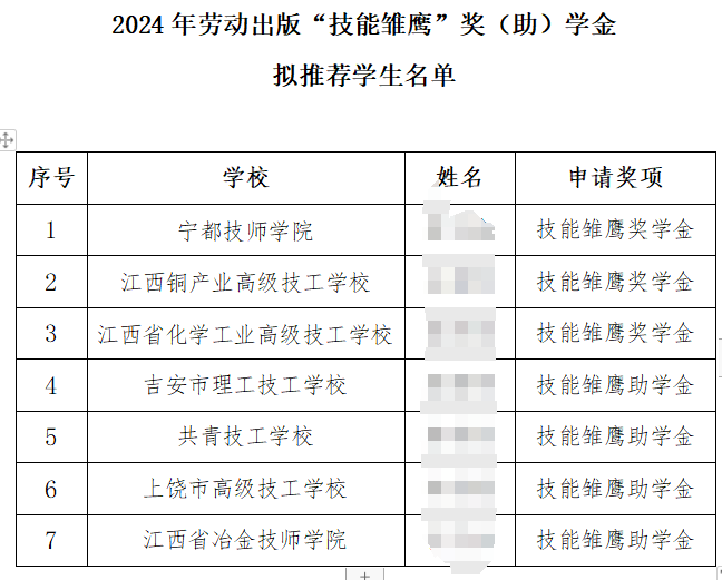江西技能雛鷹獎