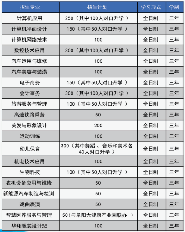 阜陽(yáng)理工學(xué)校