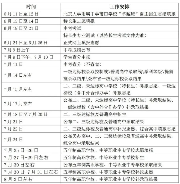 掌握！2024年莆田中考權(quán)威答疑20問(wèn)全解析！