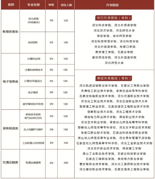 2024石家莊經(jīng)濟職業(yè)學(xué)院招生計劃