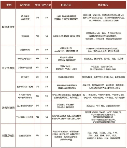 2024石家莊經(jīng)濟職業(yè)學(xué)院招生計劃