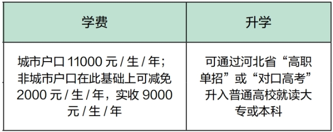 2024年石家莊醫(yī)學(xué)高等?？茖W(xué)校中專招生指南