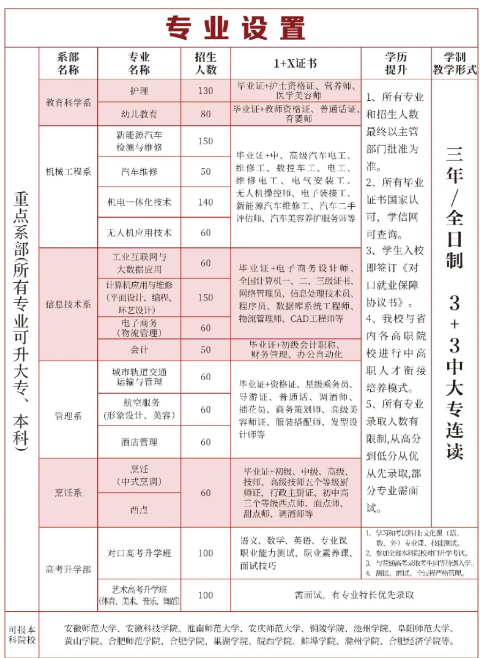 合肥高科經(jīng)濟(jì)技工學(xué)校