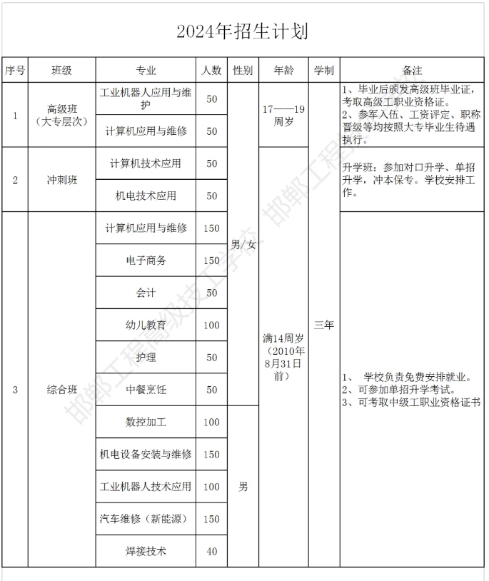 速看！邯鄲工程技術(shù)學(xué)校2024年招生簡(jiǎn)章發(fā)布！