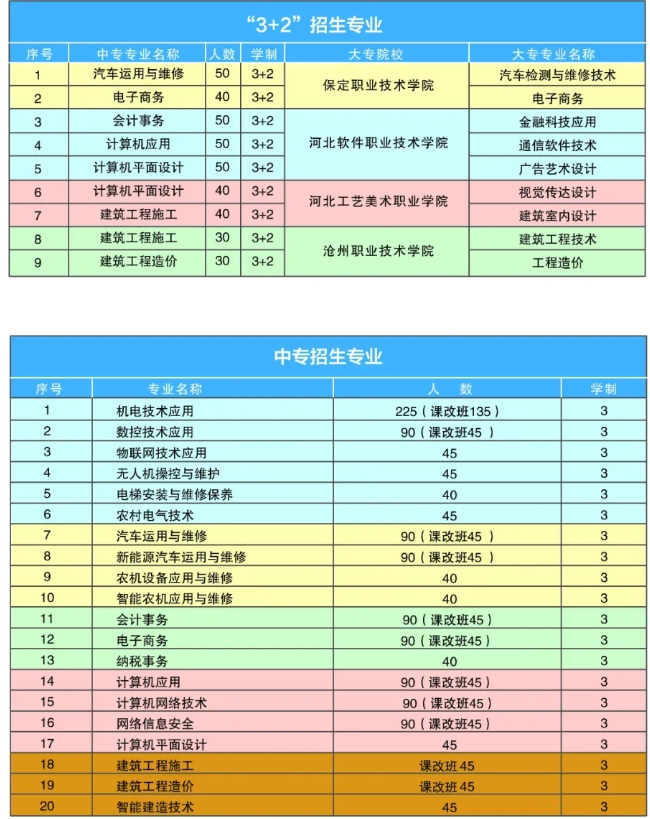 注意！河北省科技工程學(xué)校2024年招生簡(jiǎn)章最新公開(kāi)！