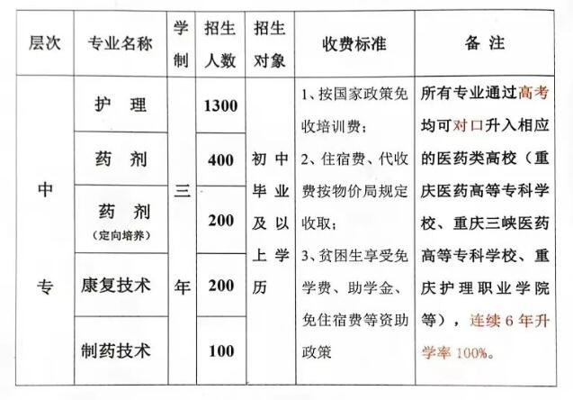 新發(fā)布！2024年重慶市永川民進學(xué)校招生簡章詳情