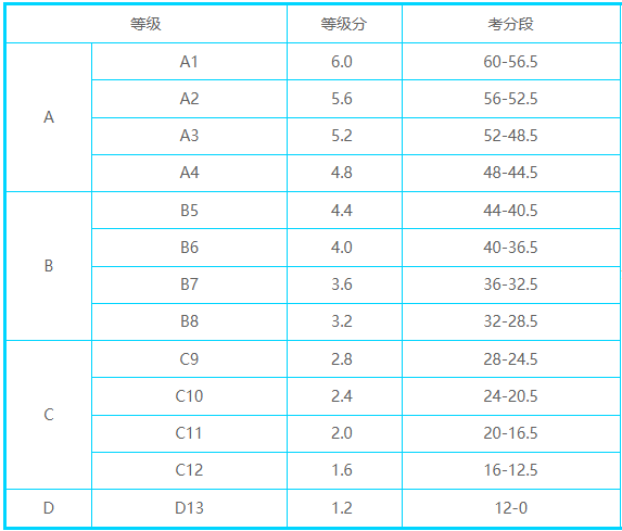 初中學(xué)考體育考試