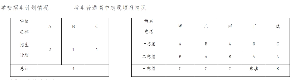 學校投檔情況.png