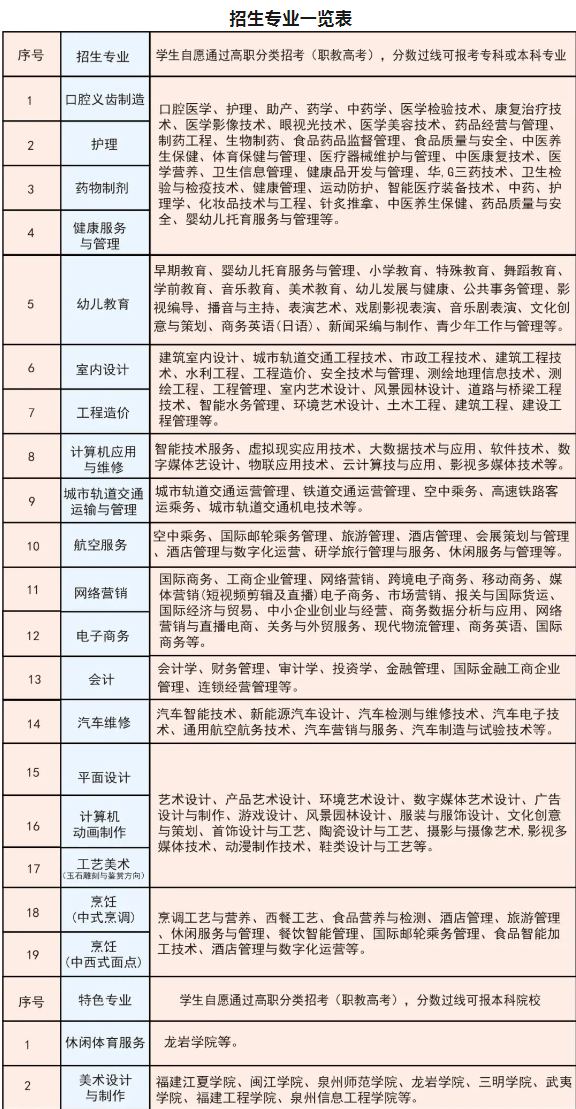 速查！福建財(cái)茂工業(yè)技術(shù)學(xué)校2024年招生專業(yè)一覽表！